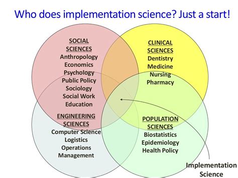 Ucsf Ctsi Implementation Science Training And Support Activities And
