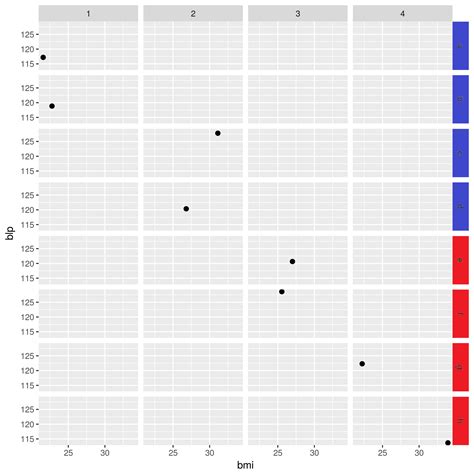 R How To Color Facet Grid By Group In Ggplot Stack Overflow
