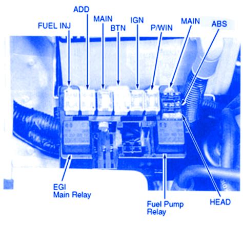 Instrument cluster u2013 page 4 u2013 circuit wiring diagrams. KIA Sportage EX-Type 2015 Engine Fuse Box/Block Circuit Breaker Diagram » CarFuseBox