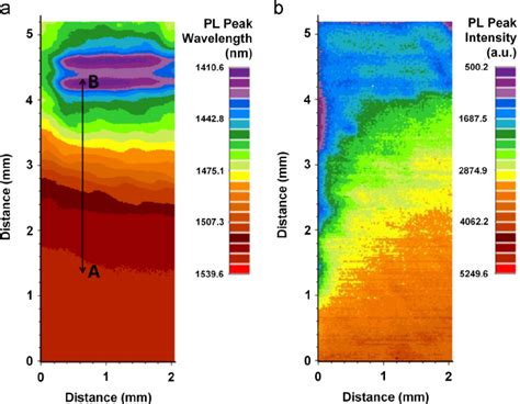 PL peak wavelength (a) and intensity (b) maps of a sample processed ...