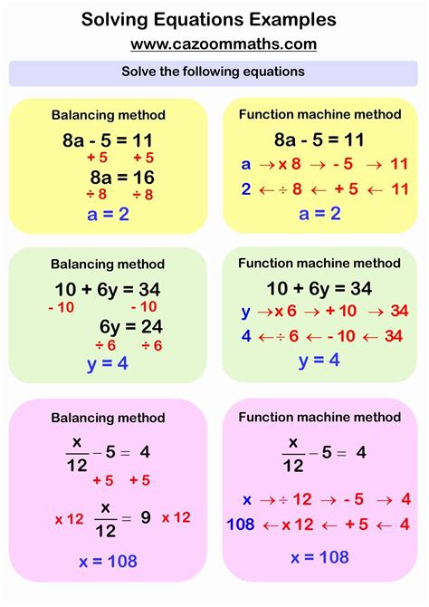 Solving Linear Equations With Fractions Worksheet Equations Worksheets