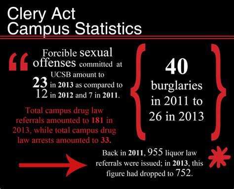 Ucpd Releases Past Years Campus Crime Statistics The Daily Nexus