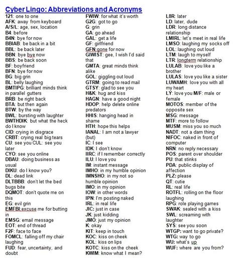 Below Is A List Of Popular Texting Abbreviations And Internet Acronyms In English