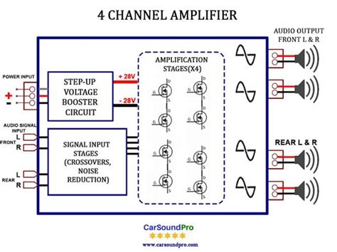 How To Wire A 4 Channel Amp To Front And Rear Speakers