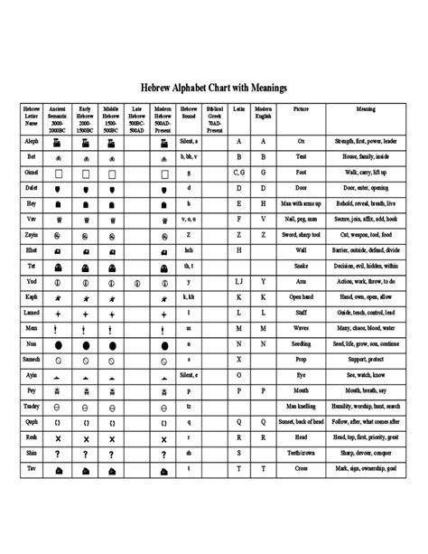 Hebrew Alphabet Chart With Meanings Free Download