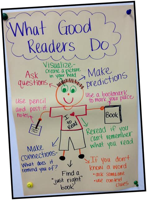What Do Good Readers Do Anchor Chart Printable Templates Free