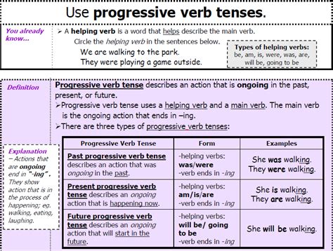 Progressive Verbs Hendricks Fourth Grade