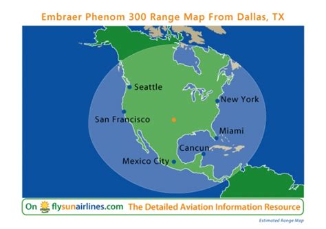 Embraer Phenom 300 Range Flyradius