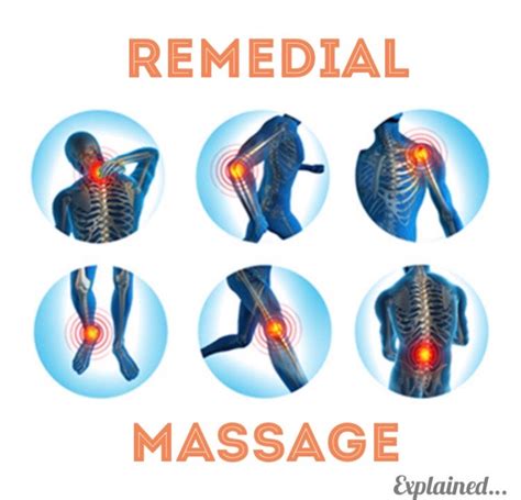 Remedial Massage 101