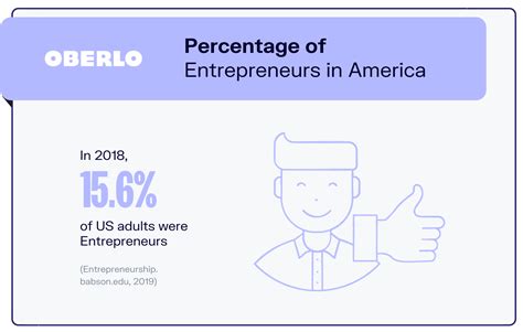 10 Entrepreneur Stats That You Want To Know In 2022 Infographic Sci