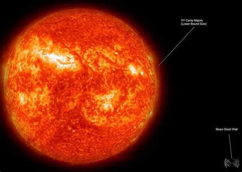 Say Hi To Vy Canis Majoris Largest Visible Star From Earth Approx