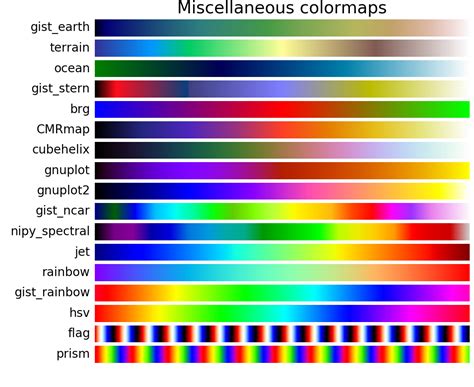 Pyplot Colors Color Example Code Colormaps Reference Py