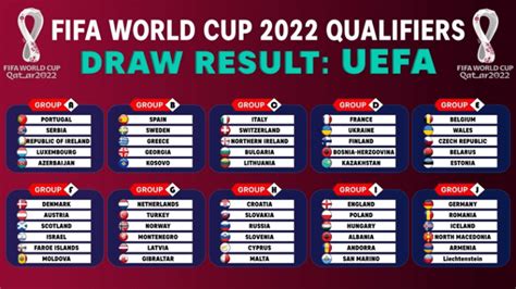 2022 World Cup European Qualifiers Draw France Vs Ukraine England Vs