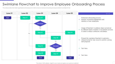 Top 5 Flow Chart Hiring Process With Templates Samples And Examples