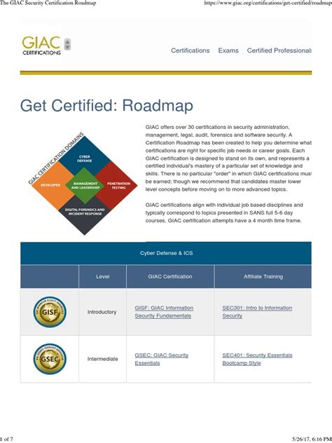 The Giac Security Certification Roadmap1 Pdf Pdf Security Hacker