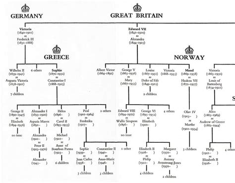 Queen elizabeth ii and her husband, the duke of edinburgh, prince phillip, are distantly related. From Charlemagne to Queen Elizabeth II ... | Queen ...