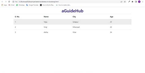 How To Make A Table Borderless In Bootstrap Aguidehub