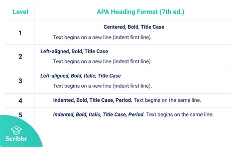 They signal what each section is about and allow for easy navigation of the document. APA Format for Papers Word & Google Docs Template