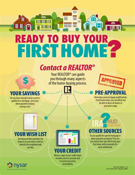 Ready To Buy Your First Home Balch Buyers Realty