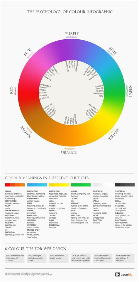 Significato Dei Colori Infographic Psychology Color Psychology Sexiz Pix