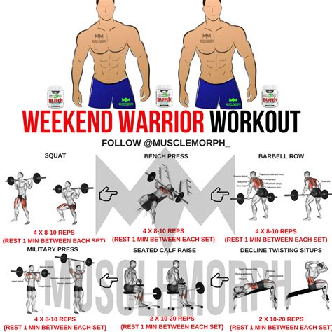 Bodybuilding Full Body Workout Fat Loss Workoutwalls