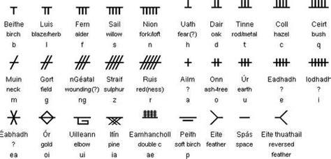 Pin By Idyllicneedle On Bos Pics Ogham Alphabet Ogham Celtic Runes