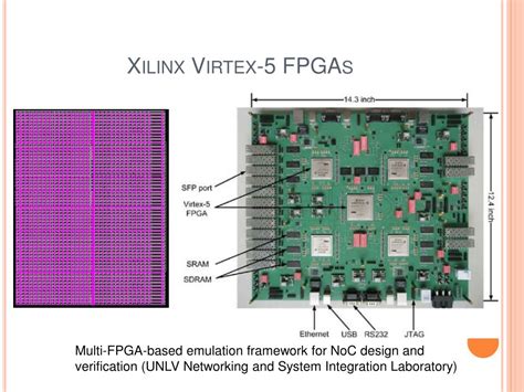 Ppt Introduction To Field Programmable Gate Arrays Fpgas Powerpoint