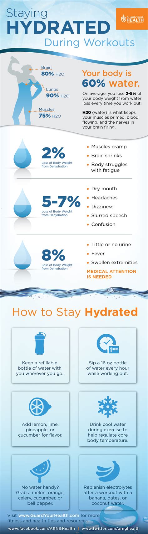 Staying Hydrated During Workouts Visually