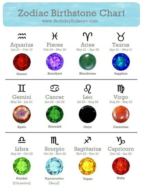 Horoscope Signs Birth Chart