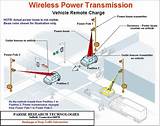 Photos of Power Transmission Technologies