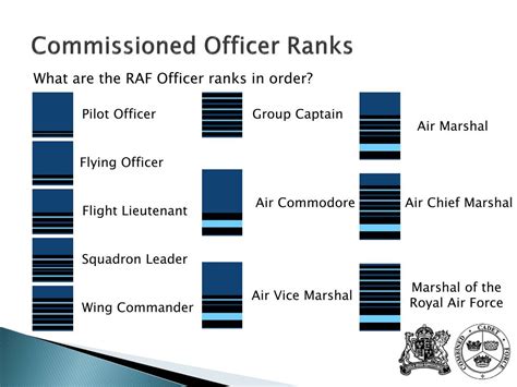 Ppt Ranks Of The British Armed Forces Powerpoint Presentation Free