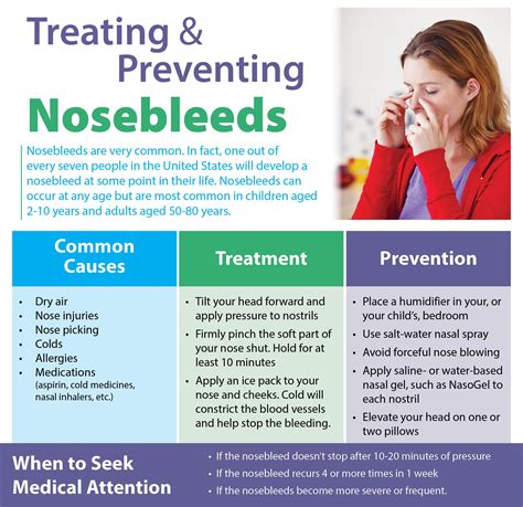 Common Causes Of Nose Bleeding Malayelly