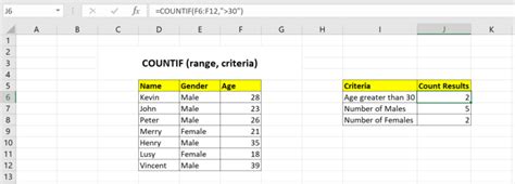 How To Use Countif Function In Excel