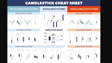 Candlestick Pattern Cheat Sheet Diagram Quizlet