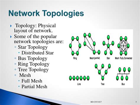 Ppt Network Topology Powerpoint Presentation Free Download Id2391197
