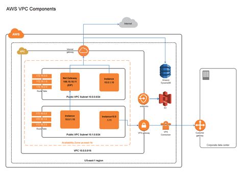 Free Editable AWS Architecture Diagram Examples Templates EdrawMax