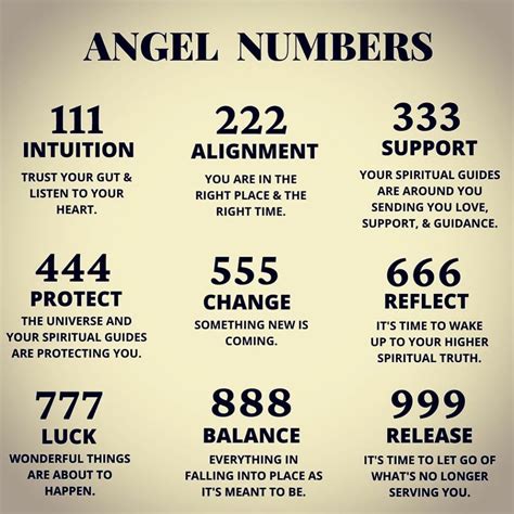 Do You Know The Meaning Of The Numbers You See Spiritual Guides