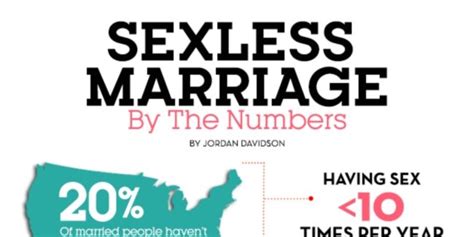 sexless marriage by the numbers prevention