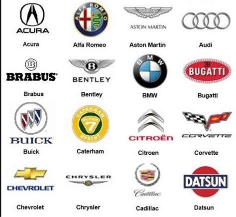 Checkout All Automobile Names And Their Logos Autos
