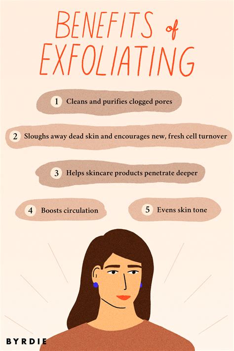 Ask A Dermatologist How Often Should I Exfoliate My Face Skin Care