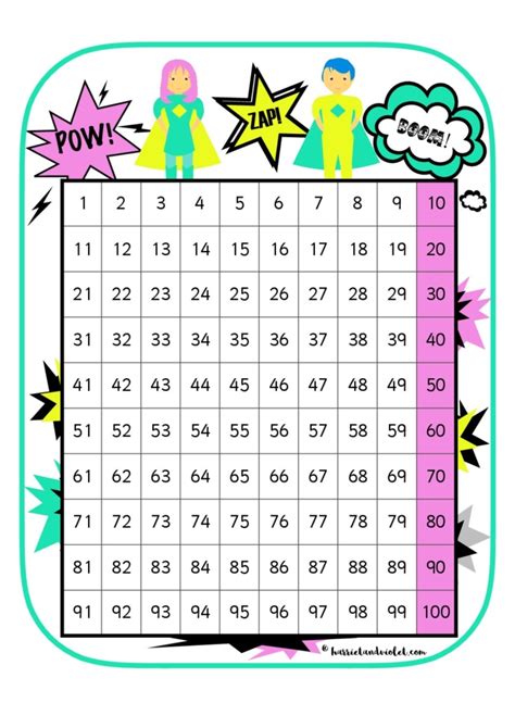 Hundred Square Counting In 3s Printable Teaching Resources Print
