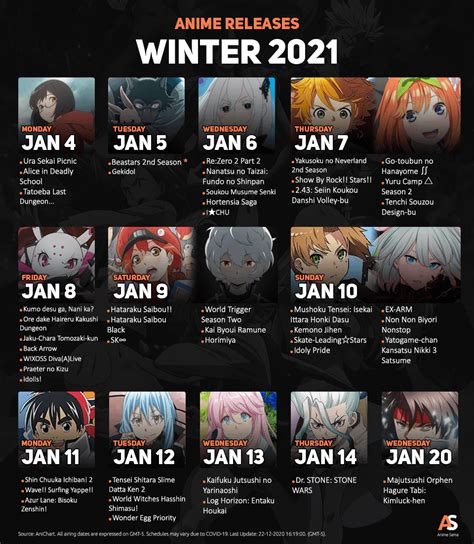 Anime 2022 List Gambaran