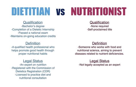 The Difference Between A Dietitian And A Nutritionist Olivera
