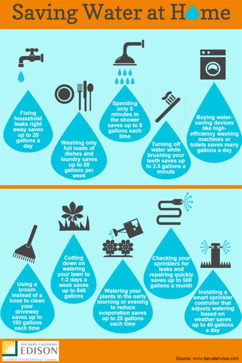 Infographic Ways To Conserve Water At Home Ways To Conserve Water