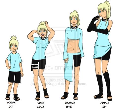 The Evolution Of Narutos Outfits