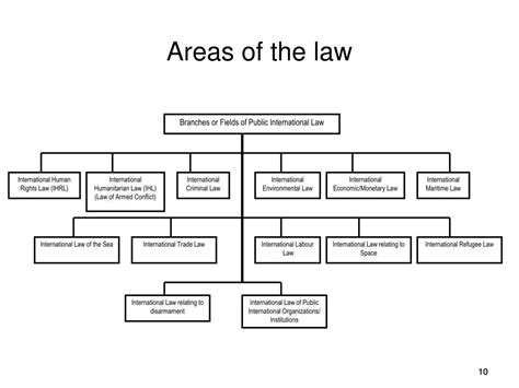 Ppt Introduction To Public International Law Powerpoint Presentation Id3494930