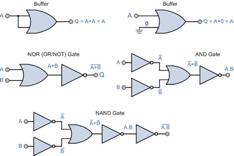 Universal Logic Gates