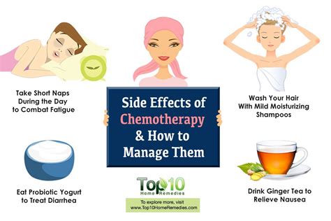 Side Effects Of Chemotherapy And How To Manage Them Top