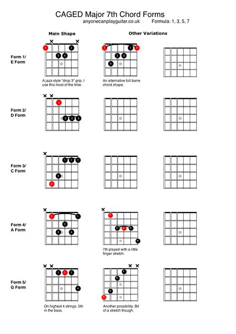 Major 7th Chords Anyone Can Play Guitar