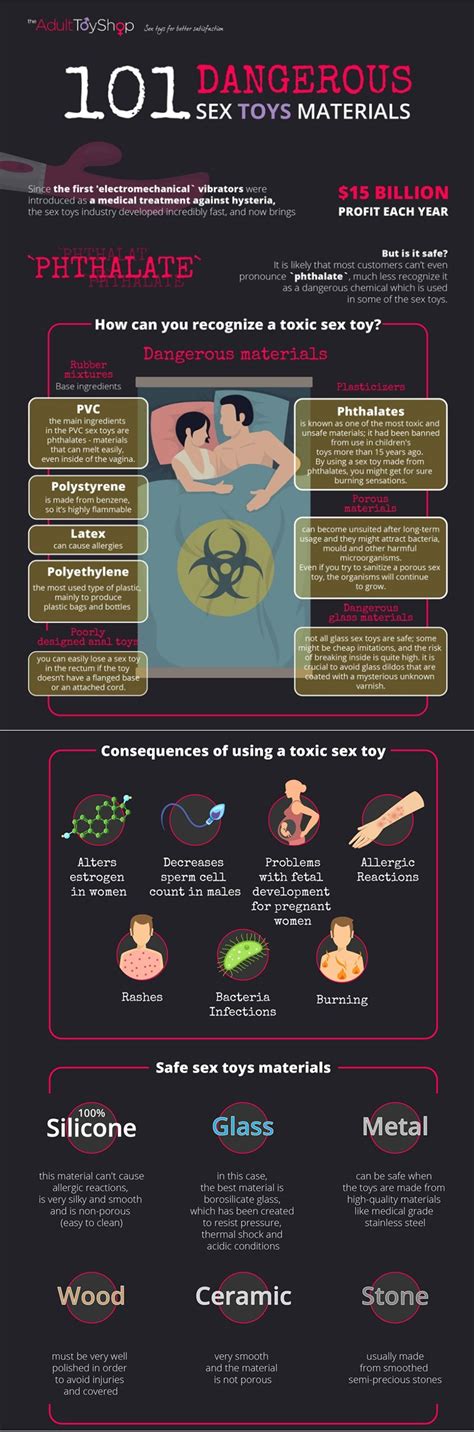 101 Dangerous Sex Toys Materials Infographic